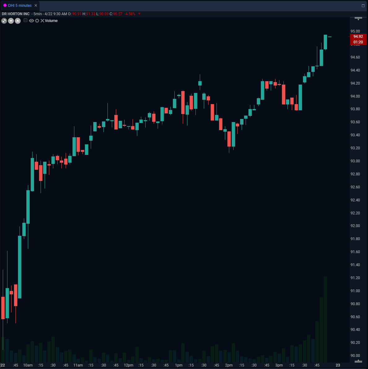 Buybacks Panel